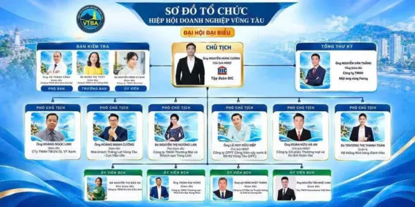 Sơ đồ tổ chức Hiệp hội Doanh nghiệp Vũng Tàu (VTBA)